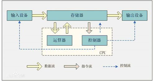 软件工程师视角下的计算机体系结构 从抽象到性能优化